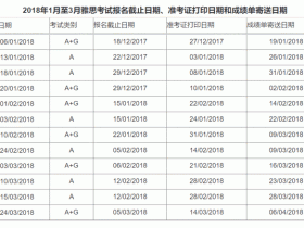 雅思A和A+G,我要考哪个?