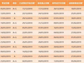 2019年雅思考试时间表